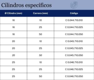CILINDROS ESPECIFICOS