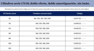Cilindros serie CN10; doble efecto, doble amortiguación, sin imán. Referencia