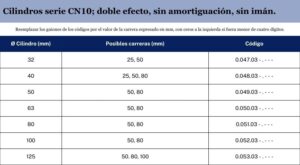 cilindros especificos