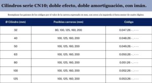 cilindros referencia
