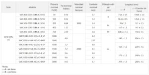 especificaciones servomotores